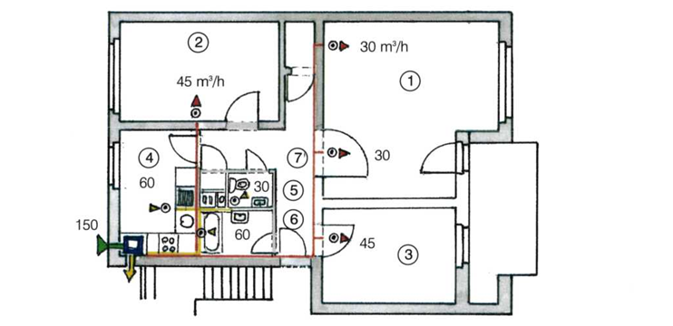 Egy lakás ellenőrzött levegőellátása és szellőztetése a konyhában elhelyezett központi készülékkel
