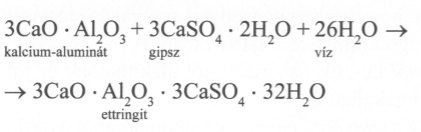 Gipsz kémia
