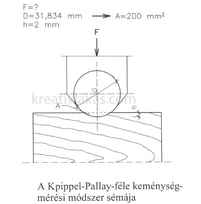 Krippel-Pallay-féle módszer