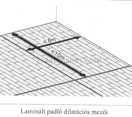 Laminált padló diletációs mezői