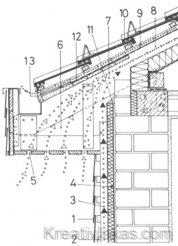 Kapcsolt szellőzőjáratú tető/ha­tároló fal