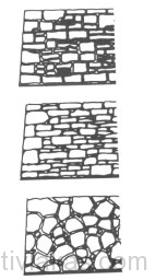 Nyomott, ferde síkú idomítatlan kőből ké­szülő lábazati falak