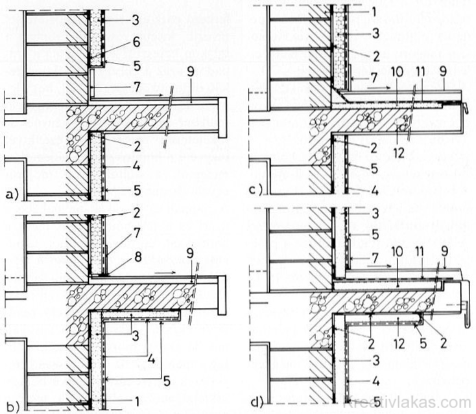 Erkély és egyhéjú homlokzati hőszigetelő rendszer kapcsolata 