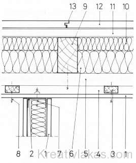 Tetőtér beépítés teljes (alsó-fel­ső) burkolata 