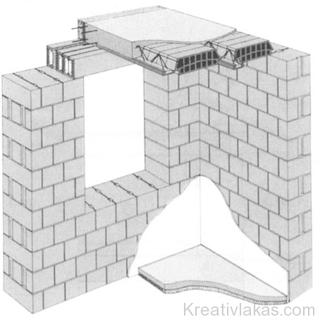 A határoló falakkal körülvett terek alsó és felső lezárása
