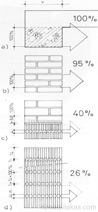 Különböző anyagú és hézagképzésű épülethatároló falszerkezetek 1