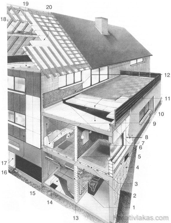 Hagyományos fal-, illetve hatá­roló szerkezetű emeletes lakóház kor­szerű hőtechnikai kiegészítői