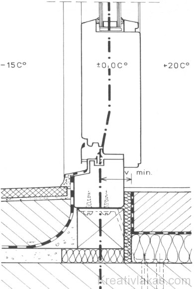 Erkélyajtó/padozat kapcsolata hőtechnikai szempontból 