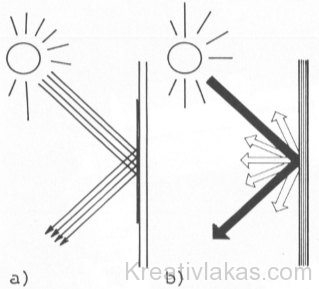 Eltérő felületű épületszerkezetre érkező napsugarak viselkedése