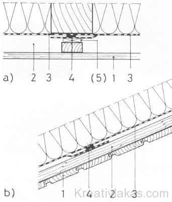 Tetőfödém alsó párazáró fólia terítésének „légmentes" toldása 