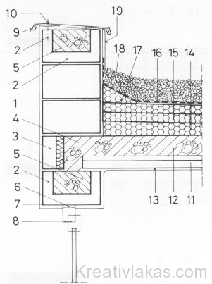 Lapostető/homlokzati attikafal csomópontja