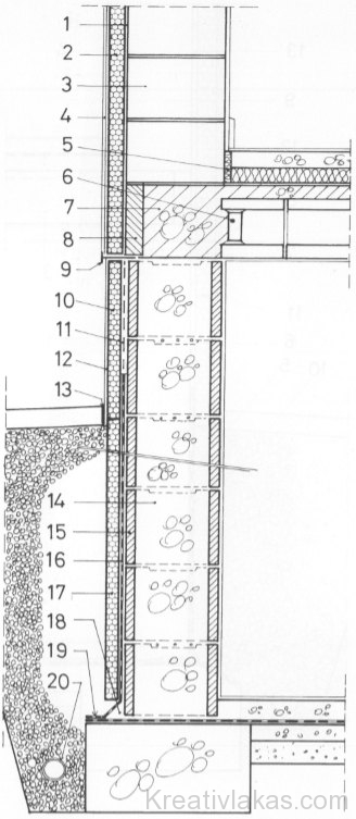 Pincefal - lábazat-padozat­födém-felmenő fal kapcsolat