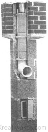 Schiedel (SR) samott béléscsö­ves, könnyűbeton külső köpenyfalazatú kémény