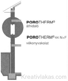 Wienerberger Porotherm rend­szer