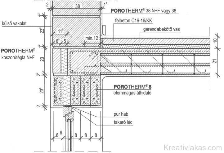 Porotherm rendszerű épület határoló fala 