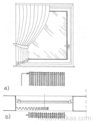Ablakfüggönyözés és fűtőtest