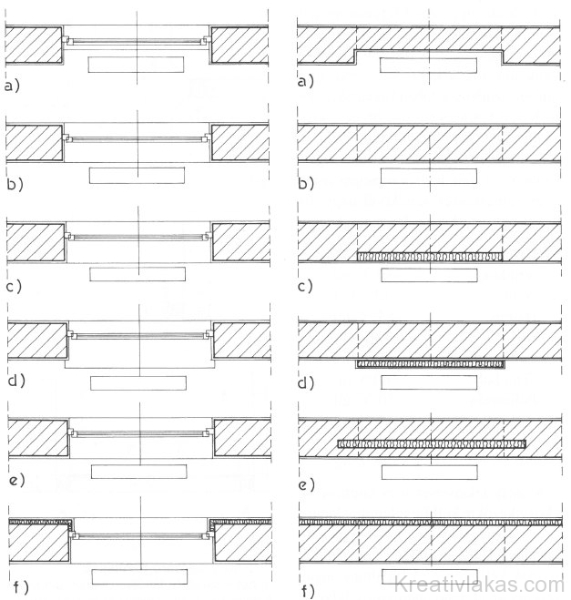 Ablak és fűtőtest geometriai kapcsolata és minőségi rangsora 1