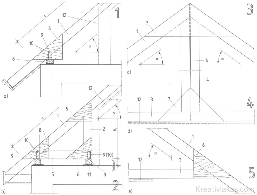 ALBA ZENIT előregyártott fa tetőrendszer általános csomópontjai