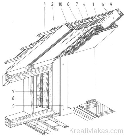 Tetőtér-beépítés hőszigetelésének egy példája