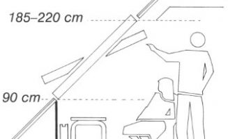 Az optimális magasságban beépített tetőablak