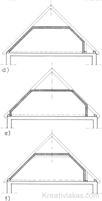 Tetőtér-beépítés torokgerendás fedélszék esetén