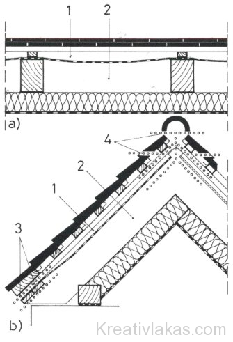 Korszerű tetőfödém (vagy tetőfal) kettőzött szellőztető légréssel