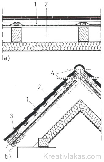 Korszerű tetőfödém (vagy tetőfal) fix támaszú, kettőzött szellőztető légréssel