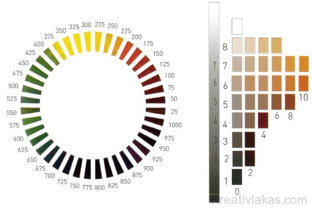 A Munsell-színrendszer színköre	Munsell-színtest metszetéhez tartozó színek