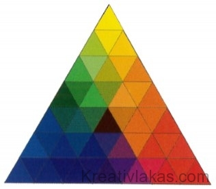 Tobias Mayer színrendszer
