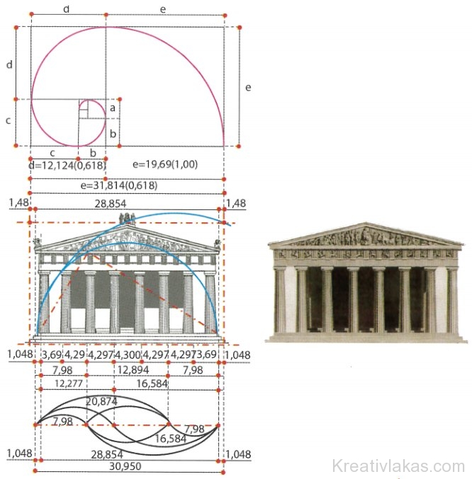 A görög építészet arányai