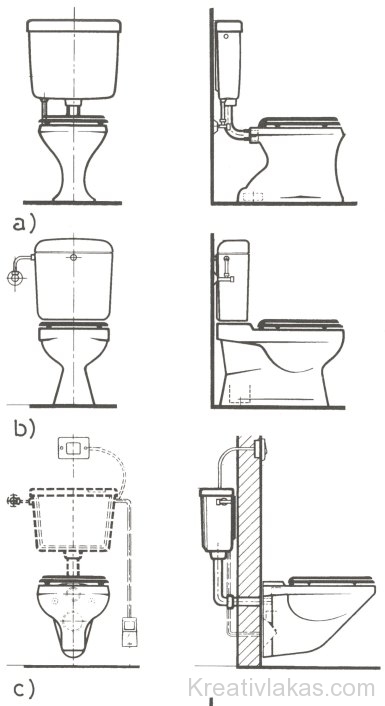 Különböző WC-k szerelési és alsó öblítőtartályos kapcsolási lehetősé­gei 1