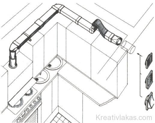 Konyhai szagel­szívó csőrend­szer a konyhai felső szekrény fölé építve