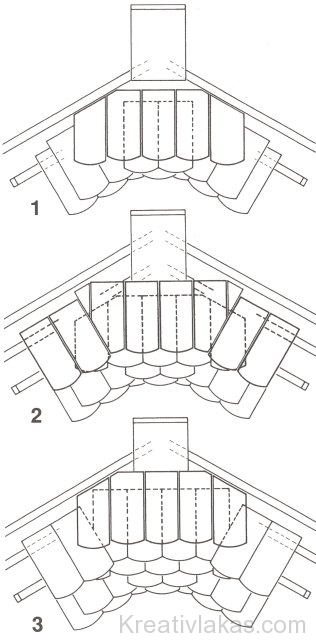 Hódfarkú kettős cserépfedés vápaképzése azonos anyagból 1-2-3 a sorképzés vázlatos rajza