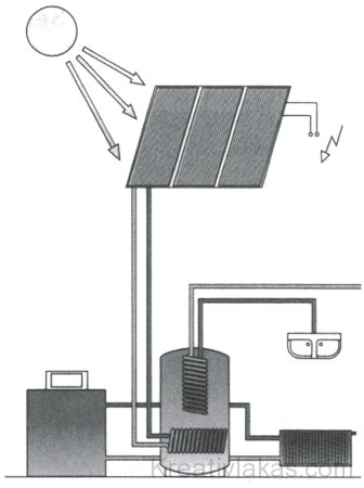 Szoláris rendszer legegyszerűbb változata fűtésre és használati me­leg vízhez