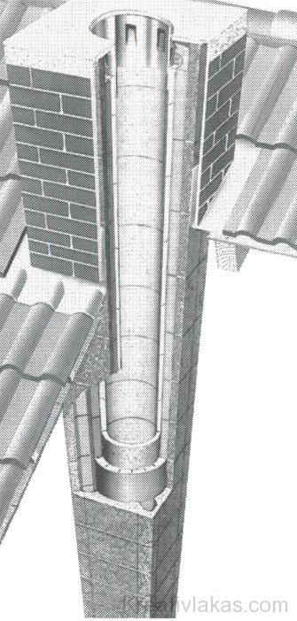 Schiedel kémény „metszett” képe, épület tetőzetén átvezetve