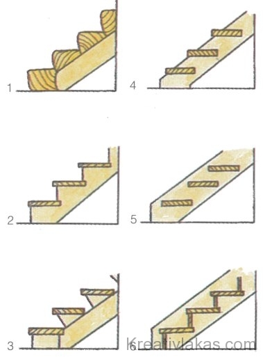 Lépcső-beépítési fajtái