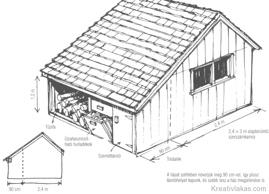 4.1. ábra. 3,3 x 3 m alapterületű aszimmetrikus nyeregtetős ház (saltbox)
