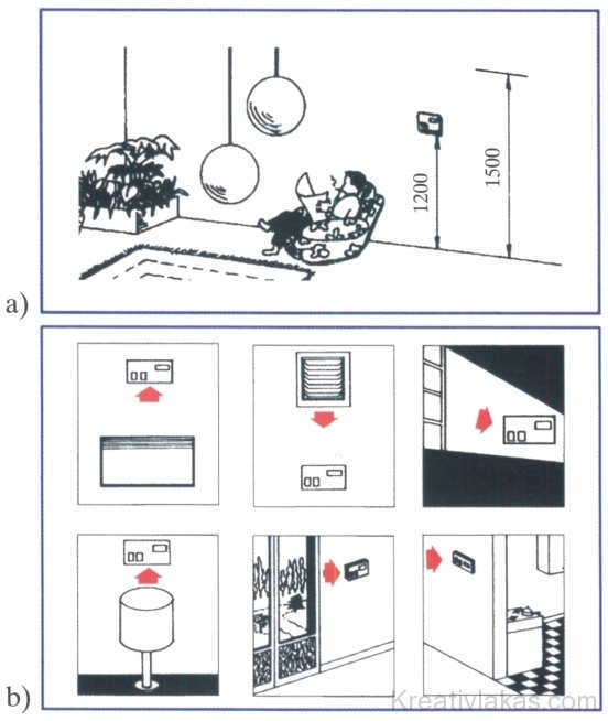 7. ábra. A termosztát helyes illetve helytelen elhelyezése