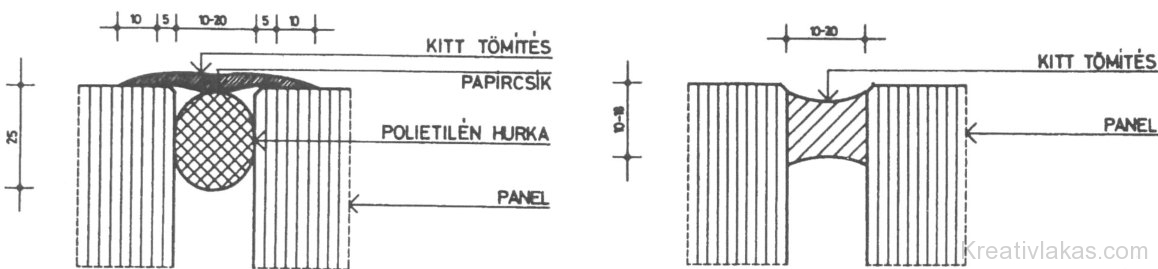 Eredeti (szovjet házgyári homlokzati panelok zárthézagos fúgakép­zése)
