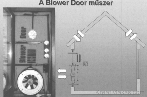 2. ábra: A Blower Door műszer. A mérésre szolgáló berendezés