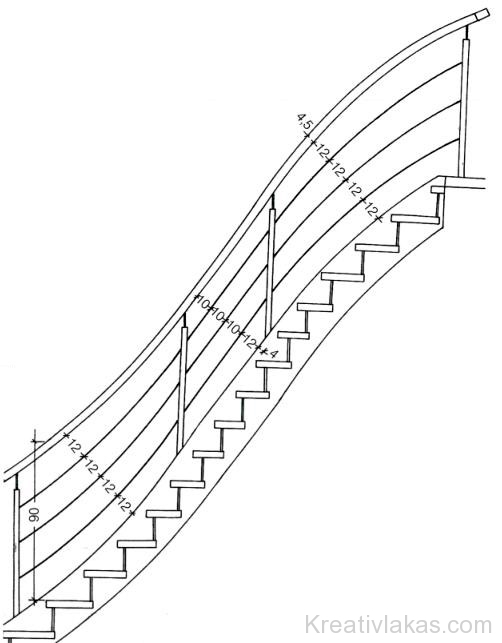 Lépcső rajza
