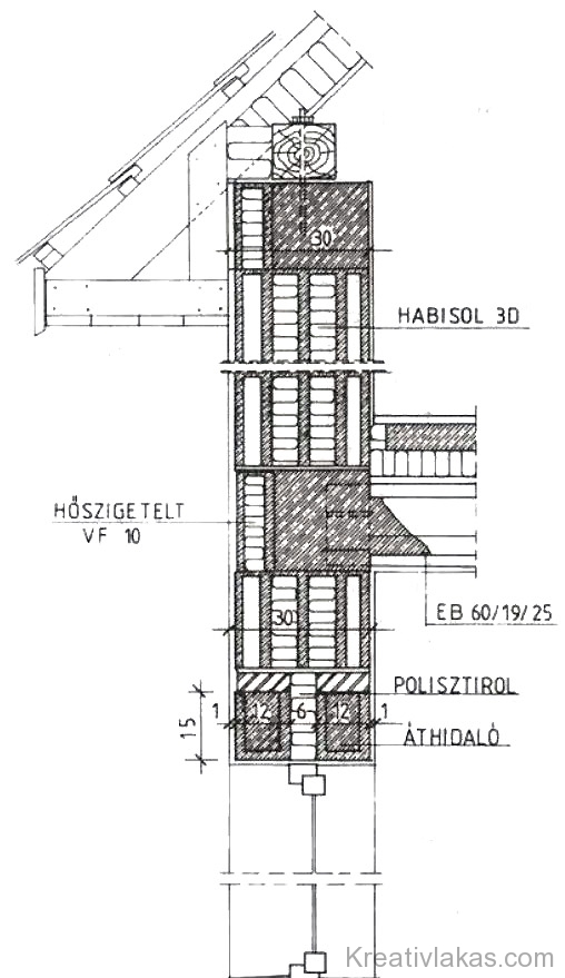 166. Ábra: Főfal, áthidaló, födém, koszorú és tető kialakítása.