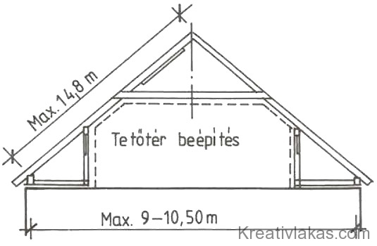 200. Ábra: Beépített tetőtér fedélszerkezete.