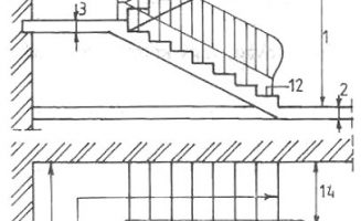 215. Ábra: Lépcsőkkel kapcsolatos elnevezések.