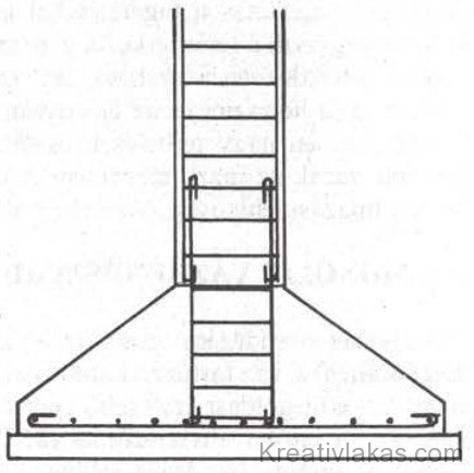 258. Ábra: Monolit pillér alapozása.