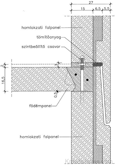 Homlokzati falpanelok csatlakozása (függőleges metszet)