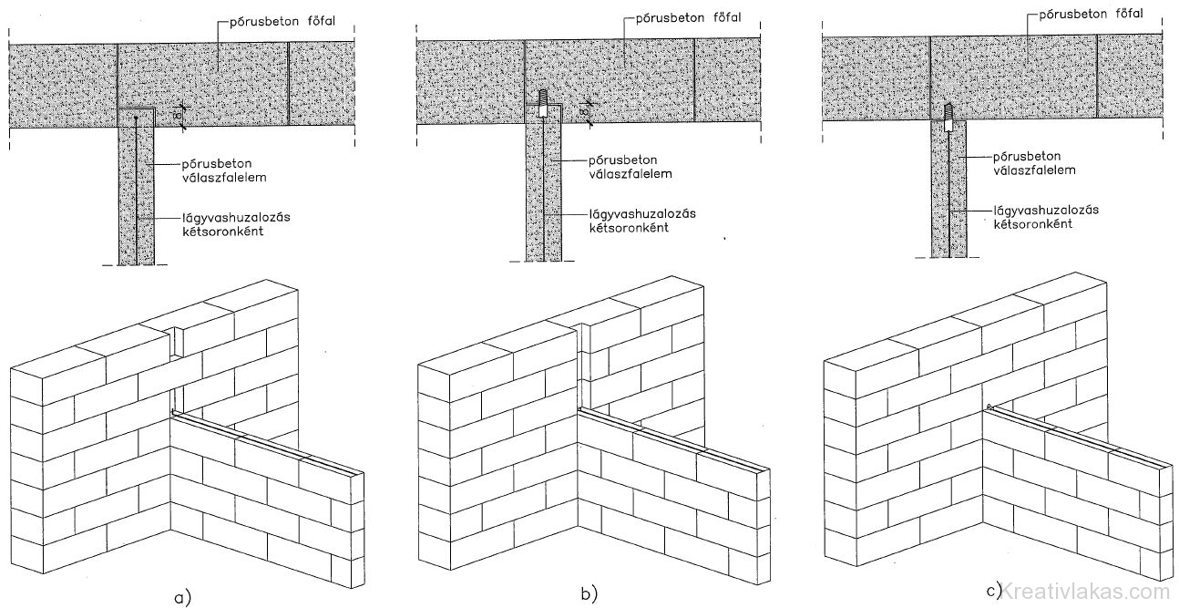Pórus beton válaszfal és főfal csatlakozása