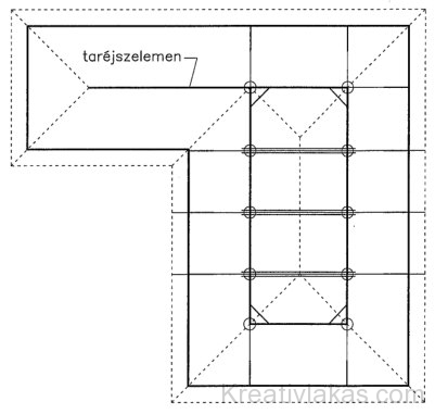 Eltérő szélességű tetőrészekből álló összetett fedélszerkezet sémája
