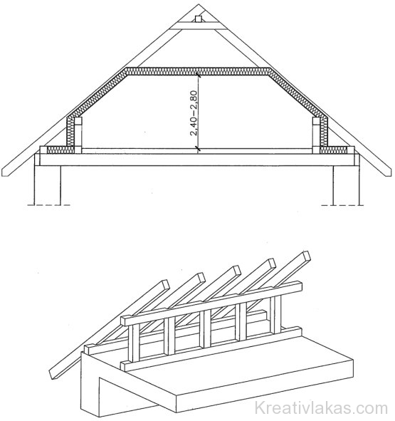Tetőtér beépítés belső térdfallal