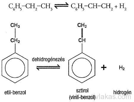 9.2. ábra. A sztirol keletkezése etil-benzol dehidrogénezésével